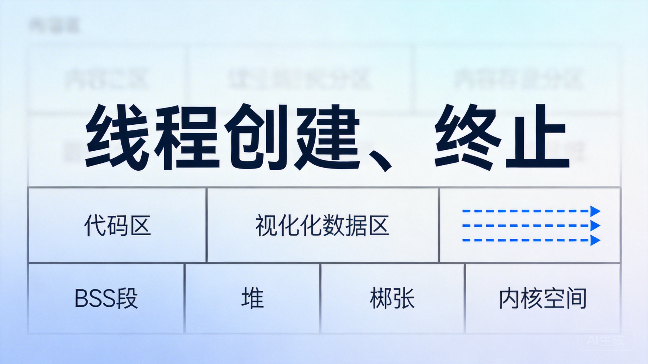线程创建、终止